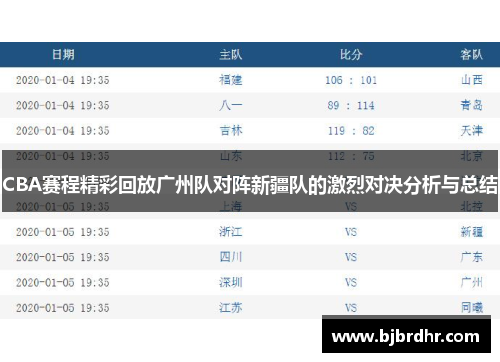 CBA赛程精彩回放广州队对阵新疆队的激烈对决分析与总结