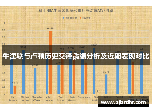 牛津联与卢顿历史交锋战绩分析及近期表现对比